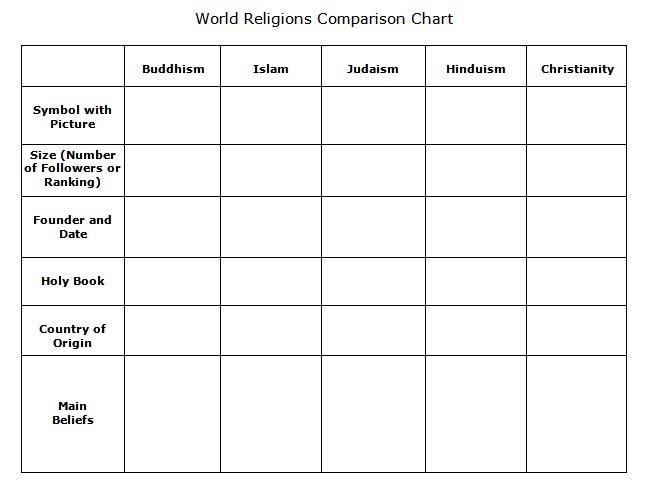 World Religions Comparison Chart